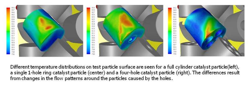 comparison of three catalyst particle shapes