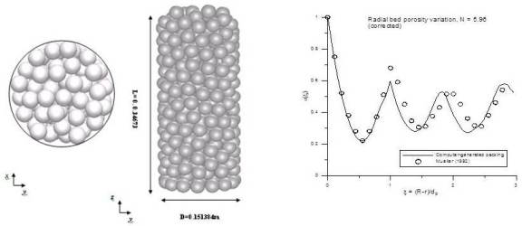 full bed model N = 5.96