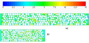 N = 2 flow field