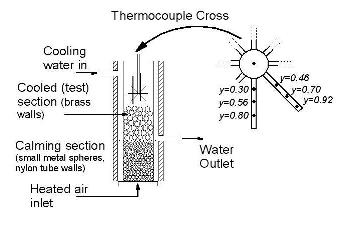 New cooling expt.